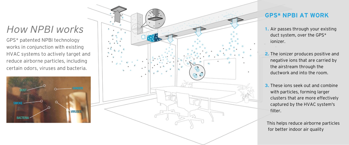 Improving Indoor Air Quality through HVAC Systems