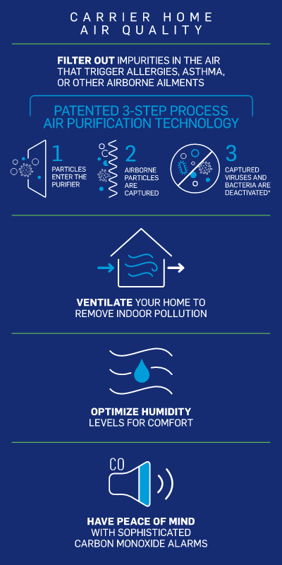 Improving Indoor Air Quality through HVAC Systems